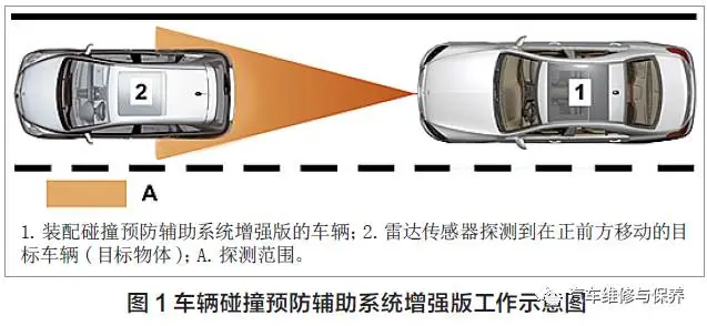 车辆碰撞预防辅助系统增强版介绍